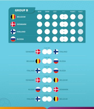 Avrupa futbolu 2020 turnuvasının B Grubu skorbordu. Bütün oyunlar programa uyuyor. Grup B 'nin Vektör bayrağı.