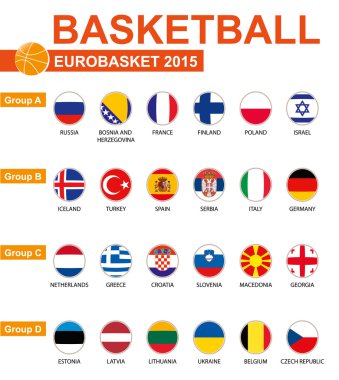 Basketbol, Avrupa Basketbol Şampiyonası 2015, tüm grupları, tüm bayraklar