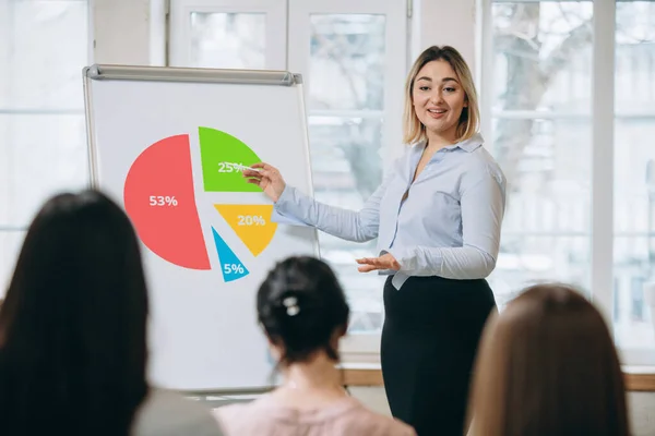 Vrouwelijke spreker die een presentatie geeft in de hal van de workshop. Publiek of conferentiezaal. Achteraanzicht van niet-erkende deelnemers. — Stockfoto