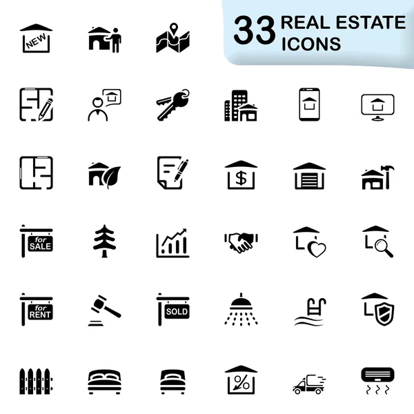 real estate and property