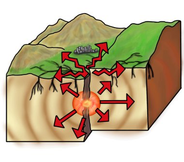 Deprem vektör çizim