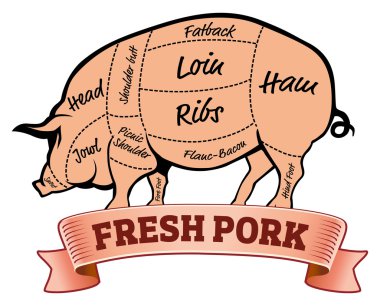 Domuz eti veya domuz keser. Amerikan bize domuz eti keser. Domuz eti keser Barbekü vektör çizim. Domuz eti keser. Kasap domuz eti veya domuz kesim.