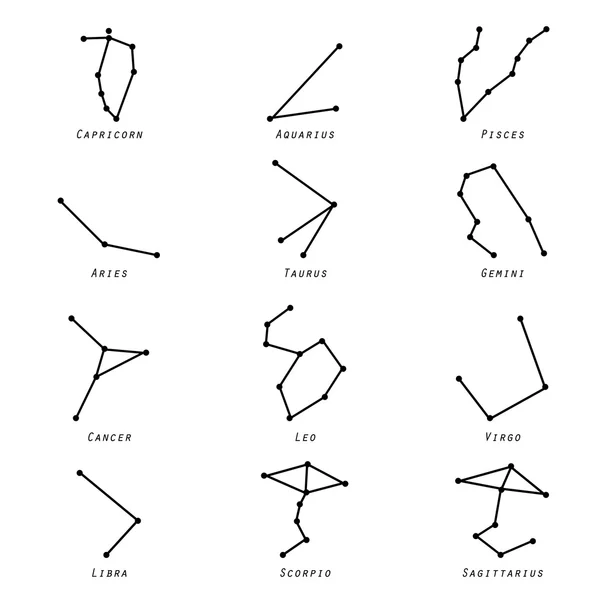 Астрологический зодиакальный контур Звездные знаки — стоковый вектор