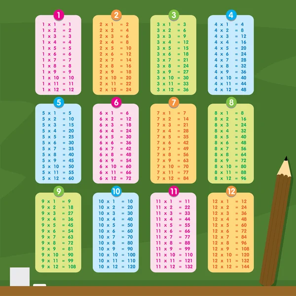 Tabla de multiplicación imágenes de stock de arte vectorial | Depositphotos Tabla de multiplicación imágenes de stock de arte vectorial | Depositphotos