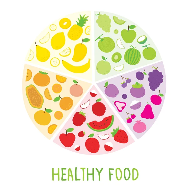 Healthy Food Organic Diet Fruit Circle Cartoon Vector — Stock Vector