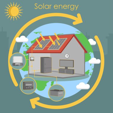 Güneş enerjisi ev Masası düzeni izometrik