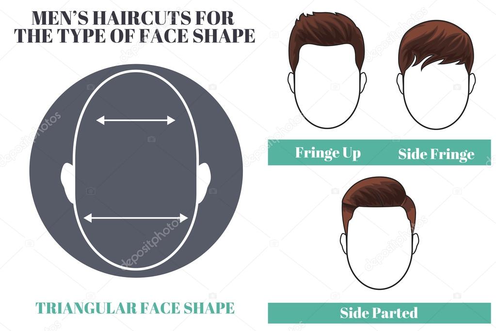 Triangle face shape is very wide at the chin and narrow at the forehead.  Adding height an width to the forehead … | Face shapes, Square face shape, Male  face shapes