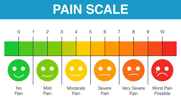 Gráfico da escala de avaliação da dor —  Vetores de Stock