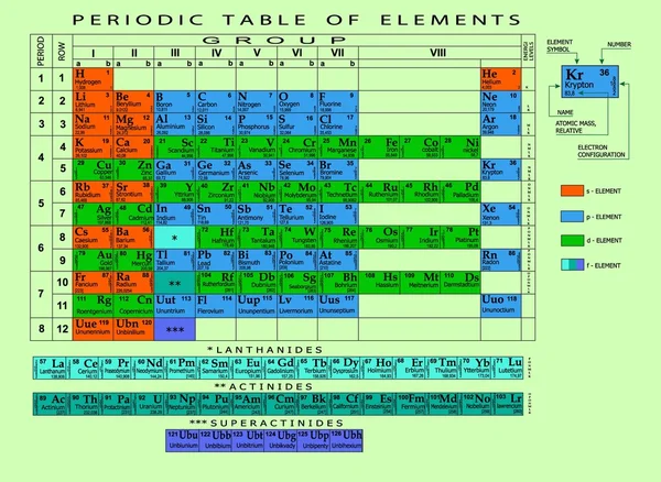 Tabla periódica de elementos químicos . — Vector de stock