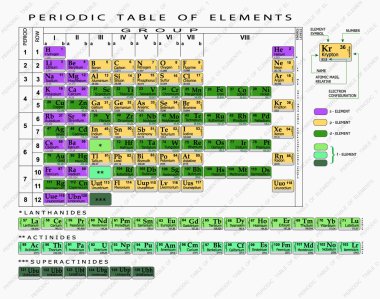 Periodic table of chemical elements. clipart