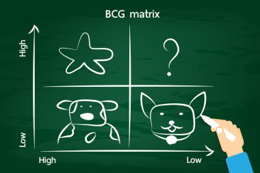 BCG matrix on the green chalkboard clipart