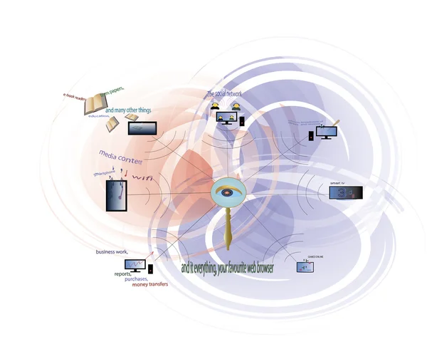 Sınırsız Internet arama