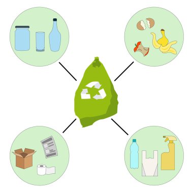 vektör düz stil çeşitli gruplar kağıt cam organik set ayrı koleksiyon ve ayrımcılık çöp geri dönüşüm