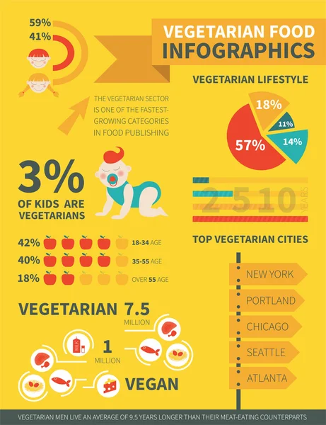 INFOGRAPHIC — Stock Vector