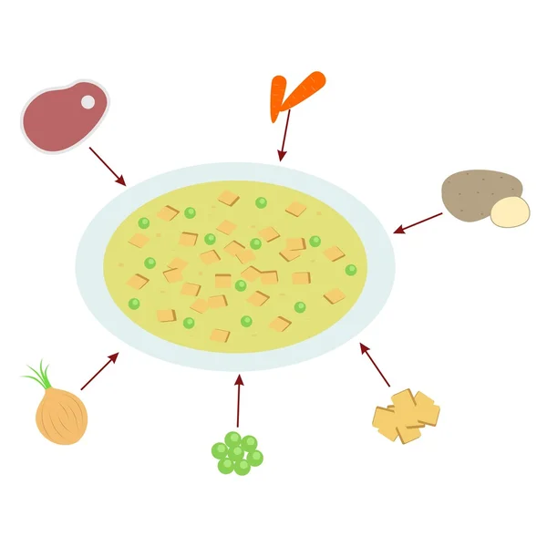 La soupe aux pois — Image vectorielle