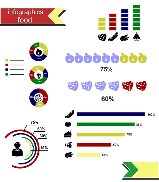 L'infographie alimentaire — Image vectorielle