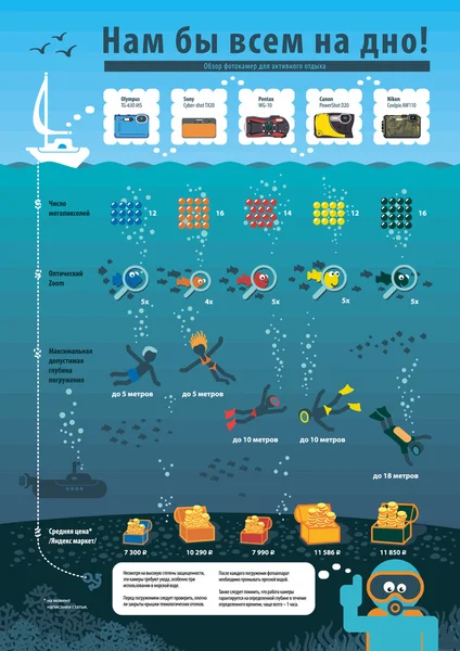 Ininfografika Dalış, rekreasyon, seyahat için kamera karşılaştırır. Kameralar Canon, Nikon, Sony, Olympus, Pentax. Ölçüt: megapiksel, optik sayıda büyütme, daldırma ile fotoğraf makinesi fiyat derinliği.