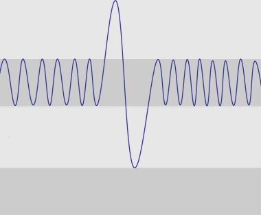 Spirometri eğrisi analizleri. Spirometri eğrilerinin gösterimi.
