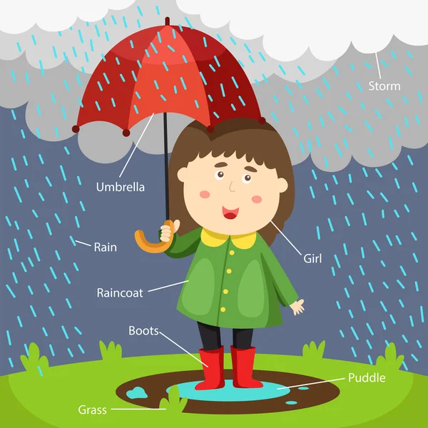 Illustrator of girl in the rain with related vocabulary index illustration — Stock Vector