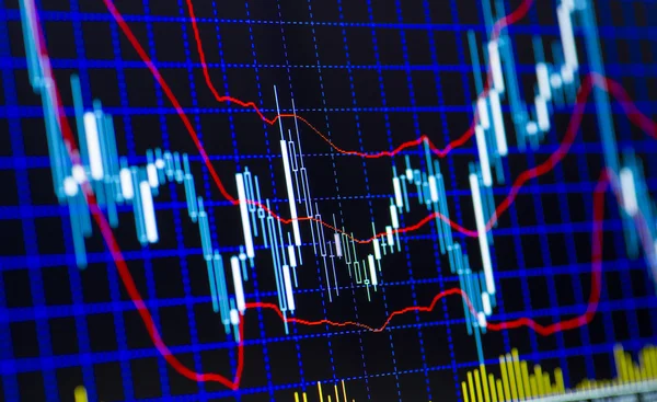 Technical analysis of stock exchange shares and forex — Stock Photo, Image