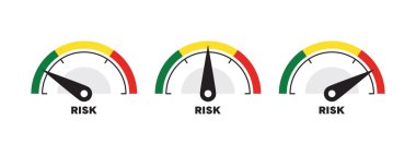 Risk Meter Gauges. Security assessments
