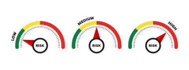 Risk meter gauges. Financial investment risk
