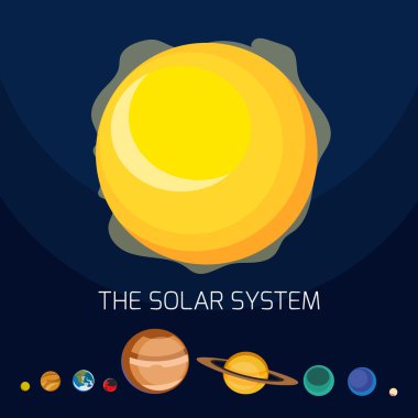 güneş sistemi