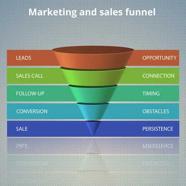 Plantilla de embudo de ventas para su presentación empresarial — Archivo Imágenes Vectoriales