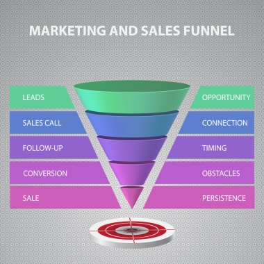 Sales funnel template for your business presentation clipart