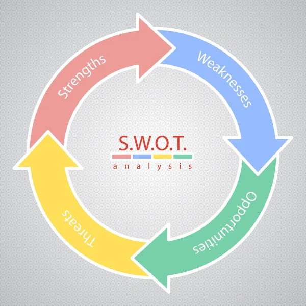 Swot Analys strategi diagram — Stock vektor