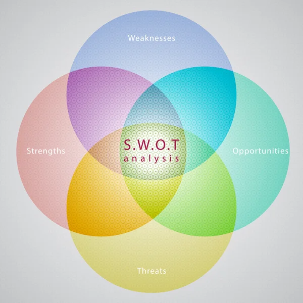 Diagrama de estratégia de análise SWOT — Vetor de Stock