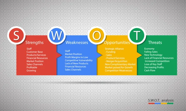 Diagrama de estrategia de análisis SWOT — Vector de stock