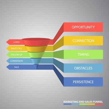 Marketing and sales funnel used for rate analysis vector illustr