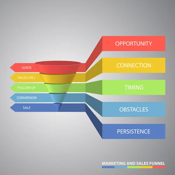 Imbuto di marketing e di vendita utilizzato per l'analisi dei tassi vettoriale illustr — Vettoriale Stock