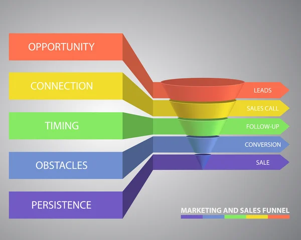 Modelo de funil de vendas para sua apresentação de negócios —  Vetores de Stock