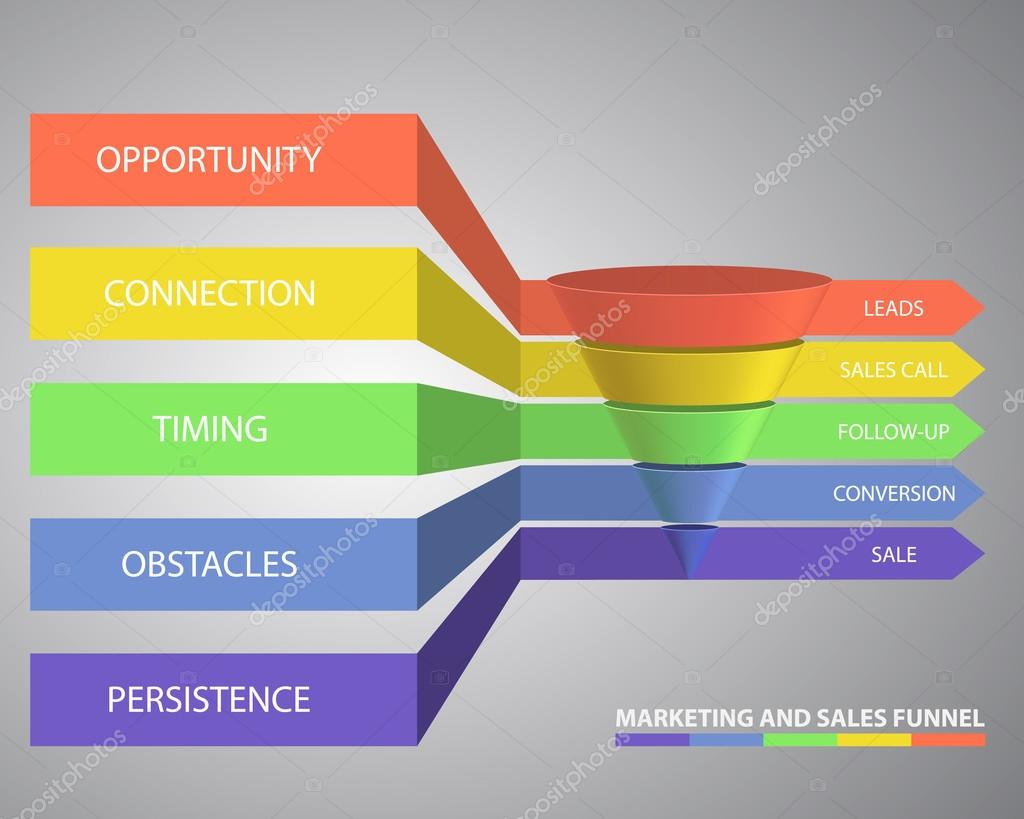 Plantilla de embudo de ventas para su presentación empresarial Stock