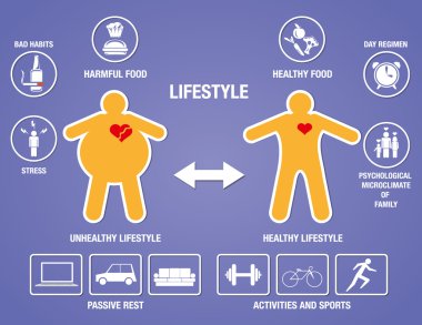 Sağlıklı yaşam tarzı