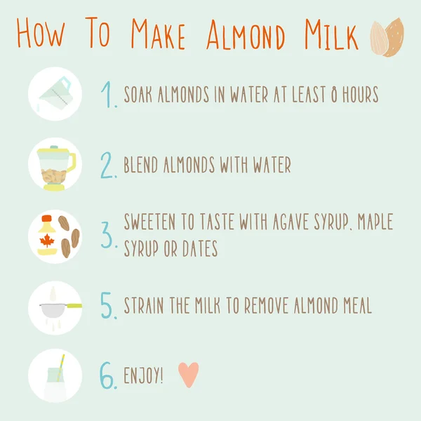 How to make almond milk. — Stock Vector