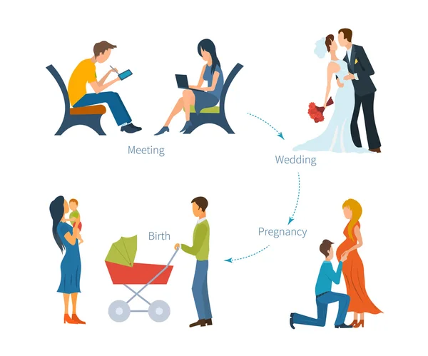 Gründung einer Familie. Treffen, Hochzeit, Schwangerschaft, Geburt eines Kindes. — Stockvektor