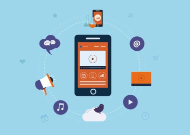 Mobil pazarlama kavramı