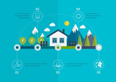 Eko yaşam, yeşil bina kavramı