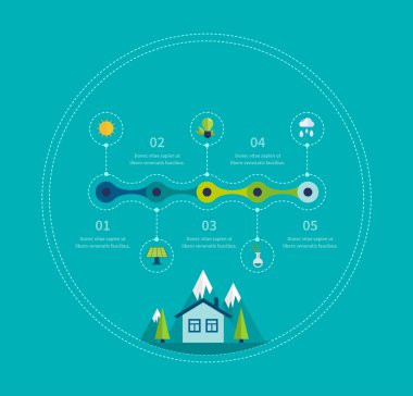 Ekoloji, çevre dostu ev. kavramı