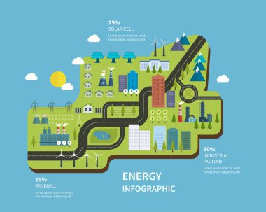 Yeşil enerji Infographic