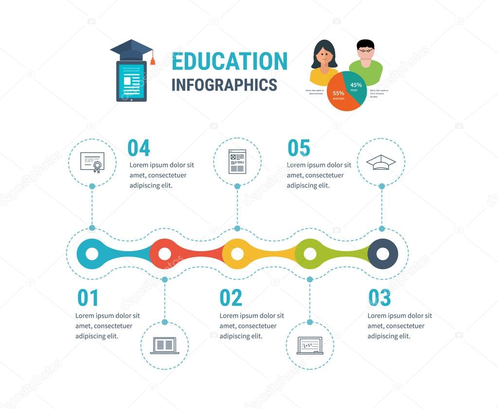 set of education, learning, digital library