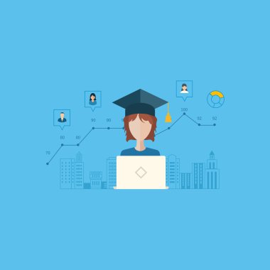 Online eğitim ve e-öğrenme