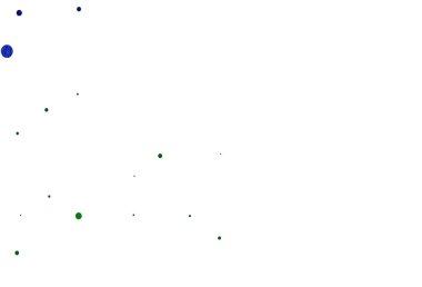 Açık mavi, noktalı yeşil vektör arkaplanı. Renkli su damlaları olan modern soyut çizimler. Güzel web siteleri için desen.