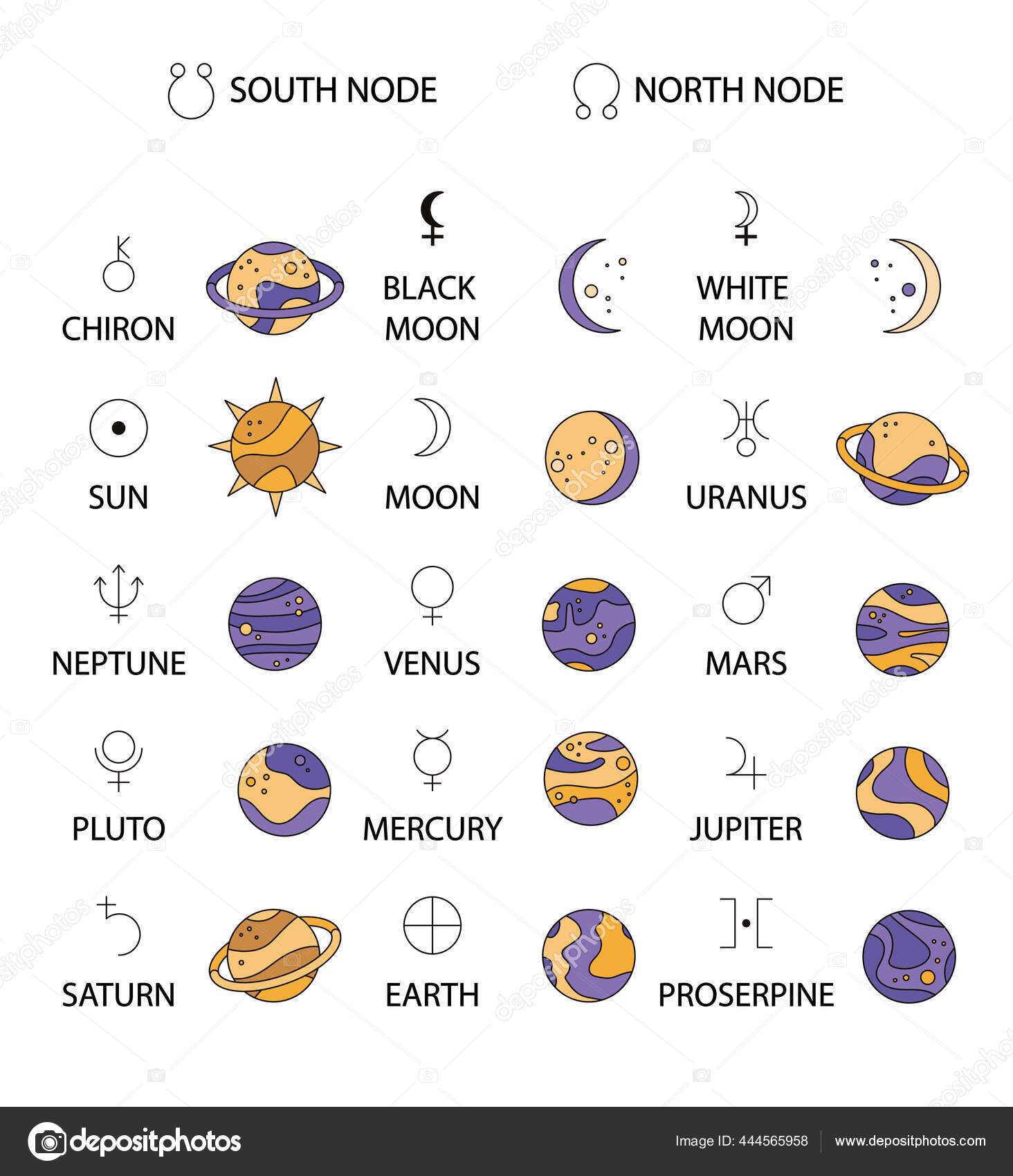 Astrological designations of planets and aspects for astrologer. Black  Moon, horoscope, natal chart, the meaning of the planets, study of astrology.  Set of icons with planets and their symbols — Vector