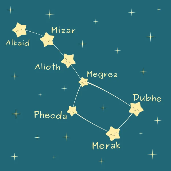 Dessin animé mignon grande constellation dipper avec le nom des étoiles illustration vectorielle — Image vectorielle
