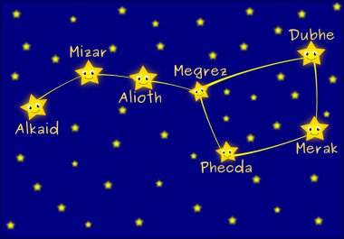 Ursa major constellation cartoon astronomy illustration