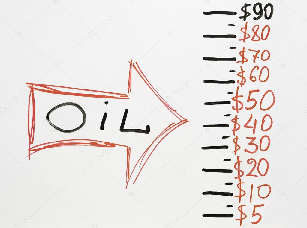 Arrow pointing at oil price 40 dollars falling down